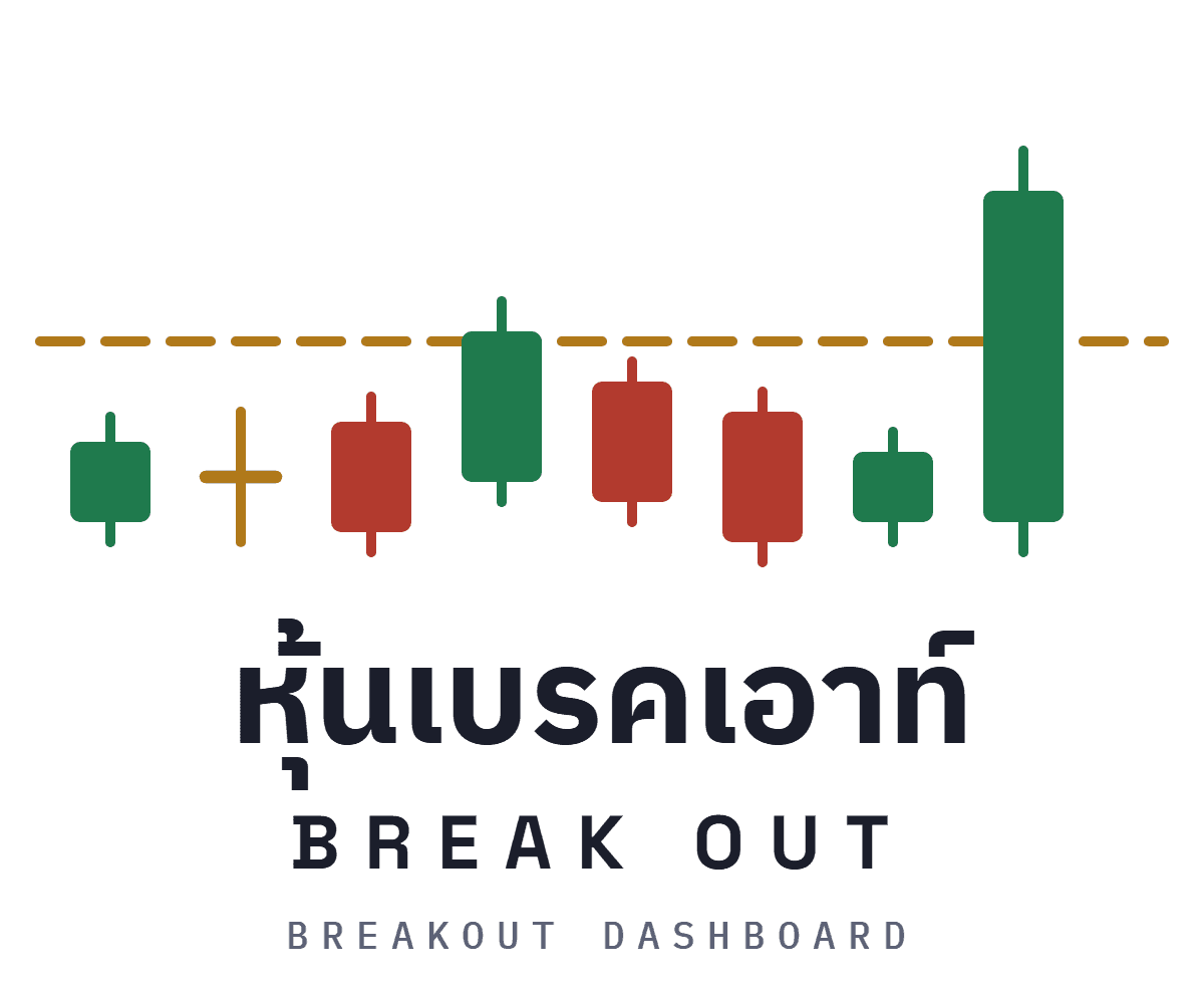 หุ้นเบรคเอ้าท์ — Breakout Dashboard